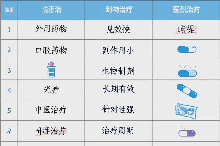 女人大腿容易长湿疹能彻底自愈吗(图1)