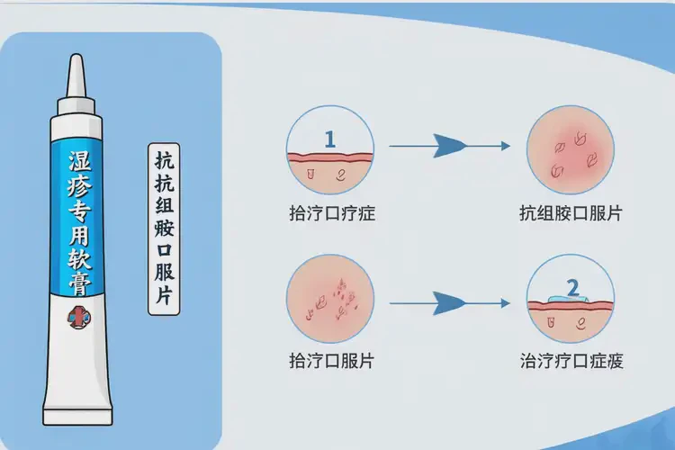 青少年手臂经常长湿疹可不可以根治(图3)