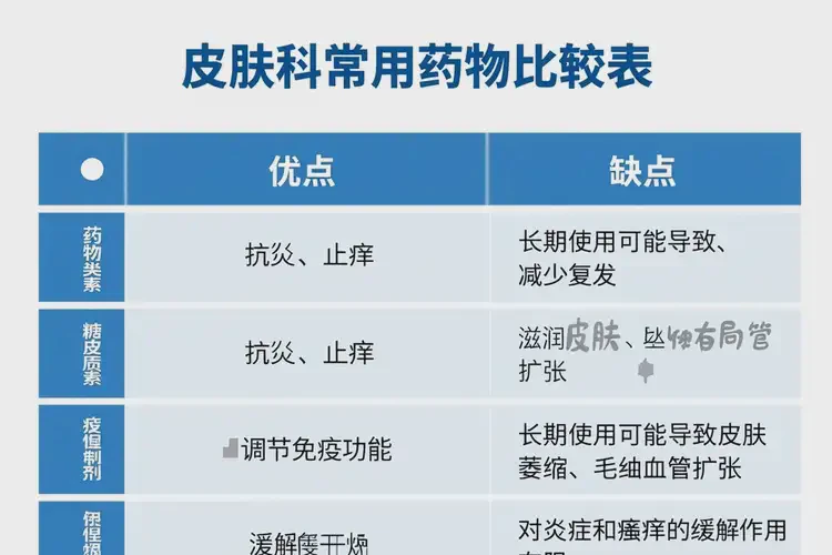 孕妇手上起湿疹可不可以根治(图2)