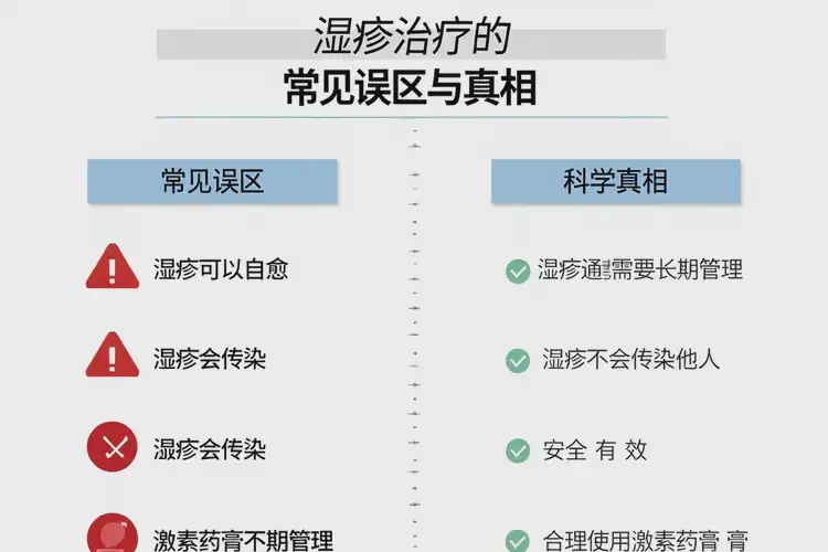 青年人全身经常起湿疹可以彻底自愈吗(图1)