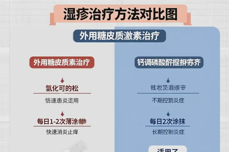 大学生脸上容易长湿疹可不可以根治(图3)