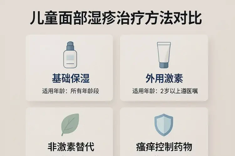 孩子脸上长湿疹可以治好吗(图1)