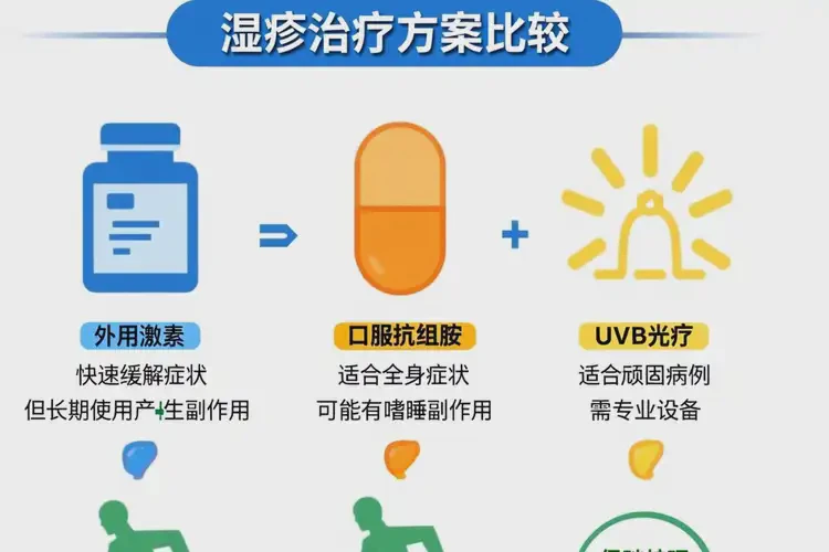 男性脖子上起湿疹能够彻底治愈吗(图2)