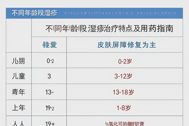 孩子小腿偶尔长湿疹可以治好吗(图1)