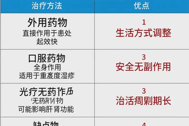 男生肚子上出现湿疹可以治好吗(图1)