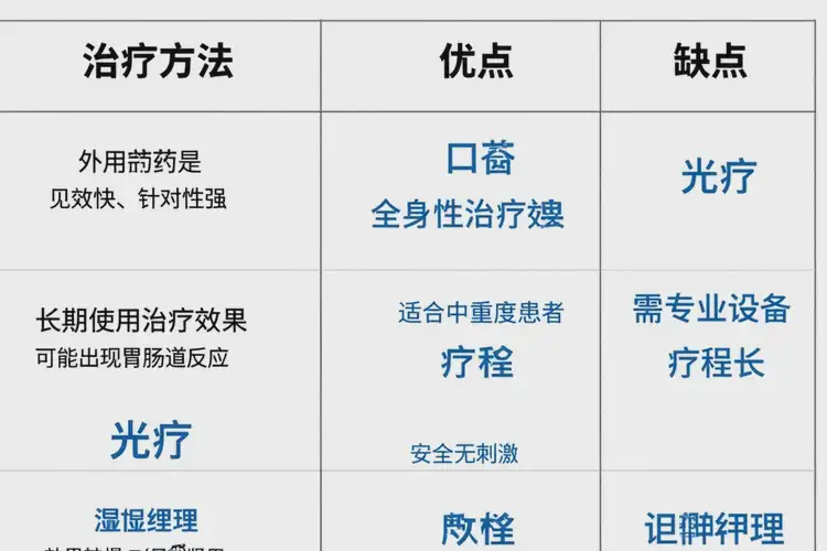 女生小腿出现湿疹可以治好吗(图1)