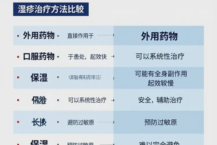 小儿面部经常长湿疹不管它会自己自愈吗(图3)