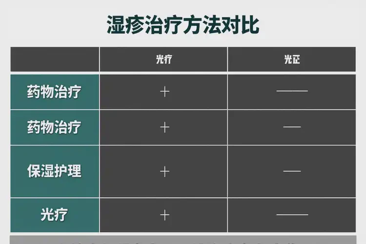 老年人身上经常长湿疹可不可以彻底自愈(图1)